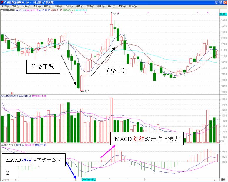 图片[2]-MACD的高级用法-李玉刚的博客
