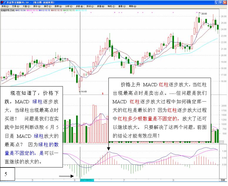 图片[5]-MACD的高级用法-李玉刚的博客