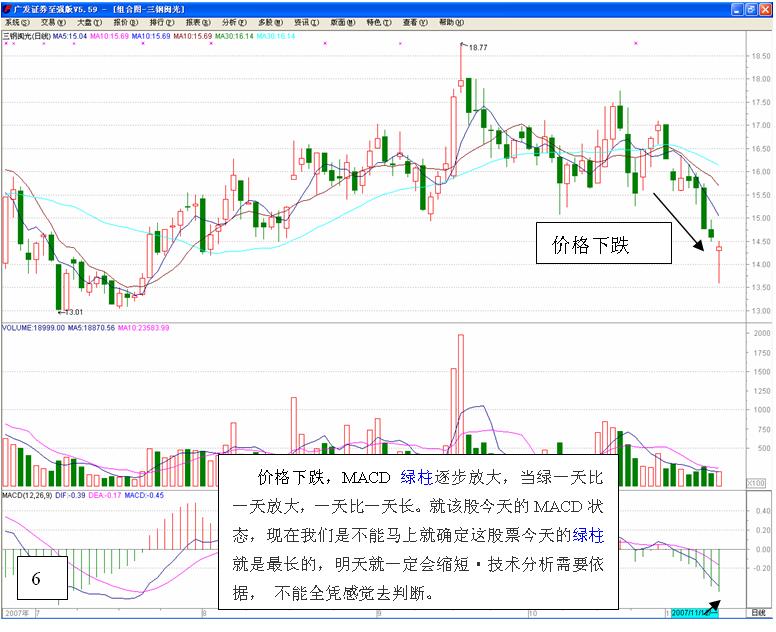 图片[6]-MACD的高级用法-李玉刚的博客