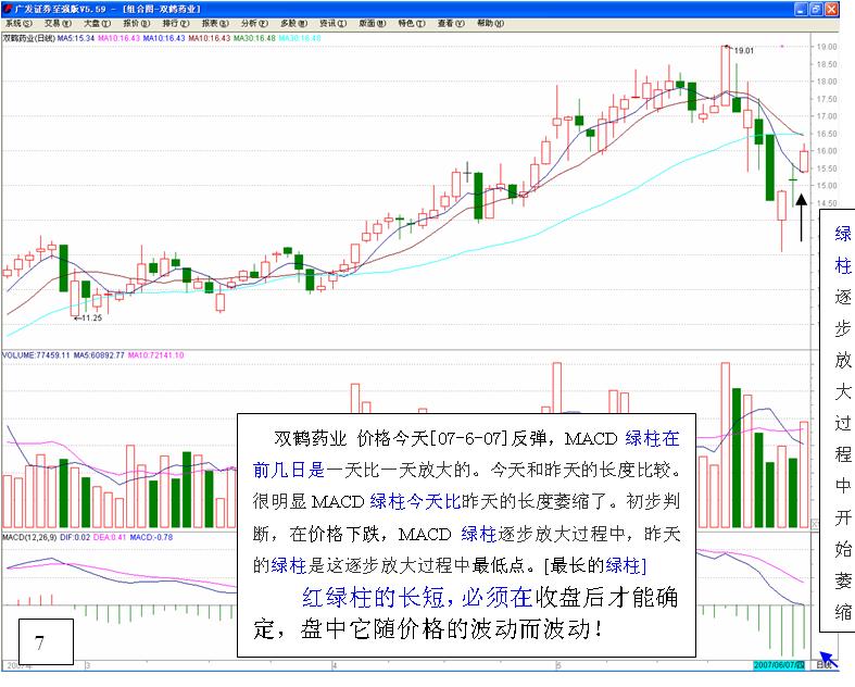 图片[7]-MACD的高级用法-李玉刚的博客