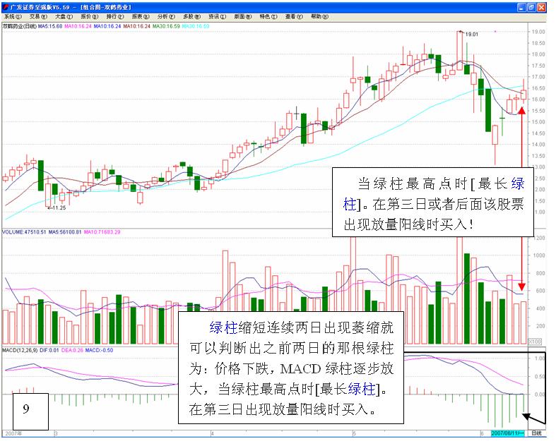 图片[9]-MACD的高级用法-李玉刚的博客
