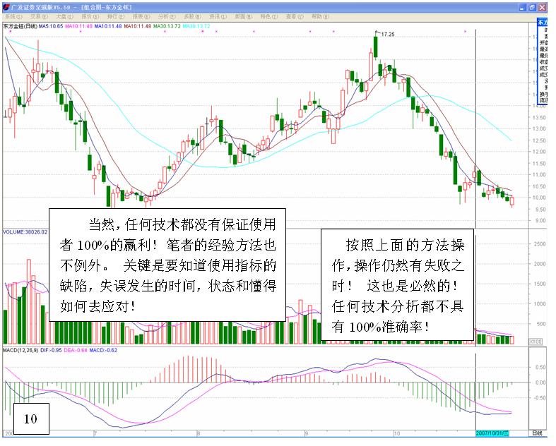 图片[10]-MACD的高级用法-李玉刚的博客