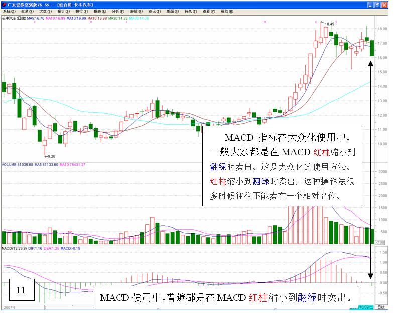 图片[11]-MACD的高级用法-李玉刚的博客