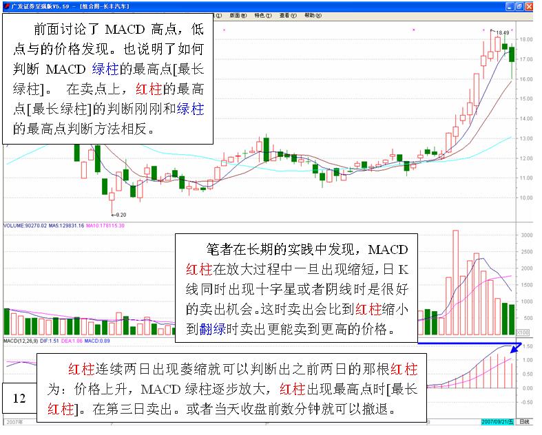 图片[12]-MACD的高级用法-李玉刚的博客