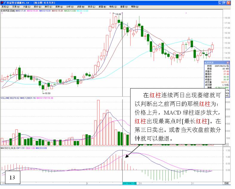 图片[13]-MACD的高级用法-李玉刚的博客