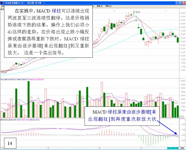 图片[14]-MACD的高级用法-李玉刚的博客