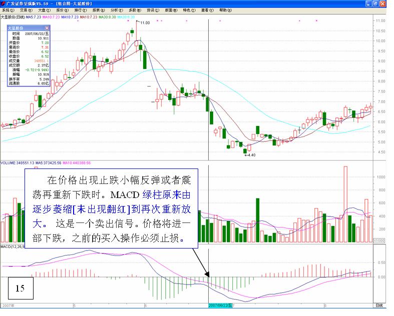 图片[15]-MACD的高级用法-李玉刚的博客