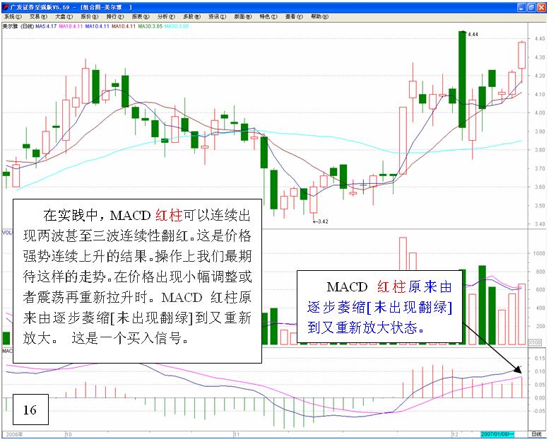 图片[16]-MACD的高级用法-李玉刚的博客
