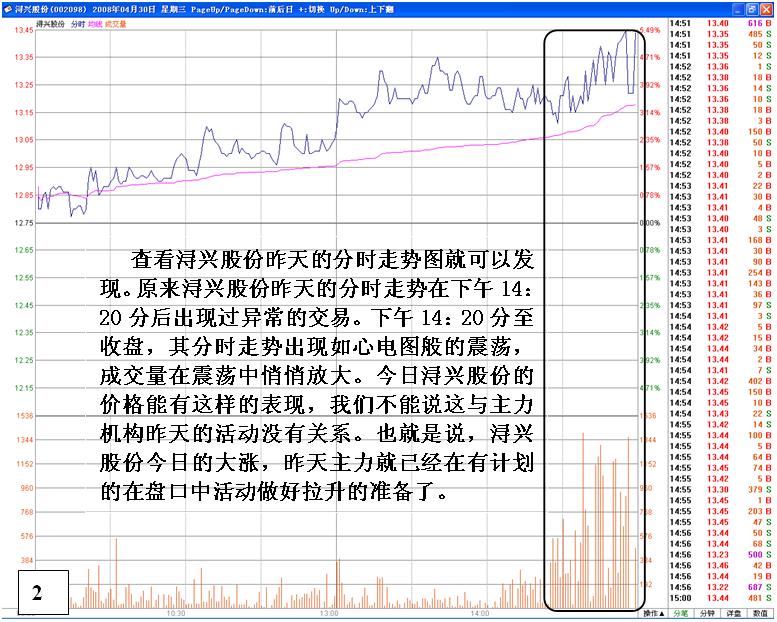 图片[2]-股票盘口发现个股飙升前主力活动痕迹-李玉刚的博客