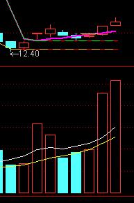 5月6日操作600249两面针以及002064华峰氨纶股票-李玉刚的博客