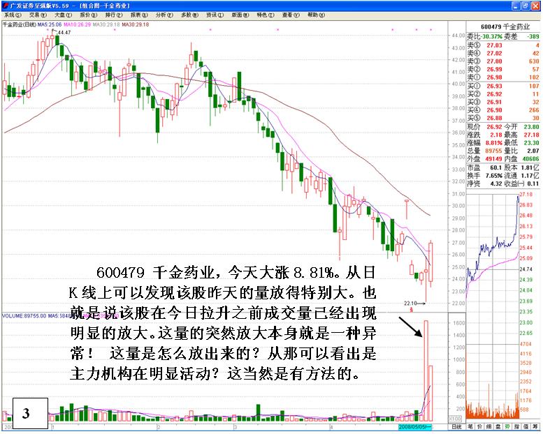 图片[3]-股票盘口发现个股飙升前主力活动痕迹-李玉刚的博客