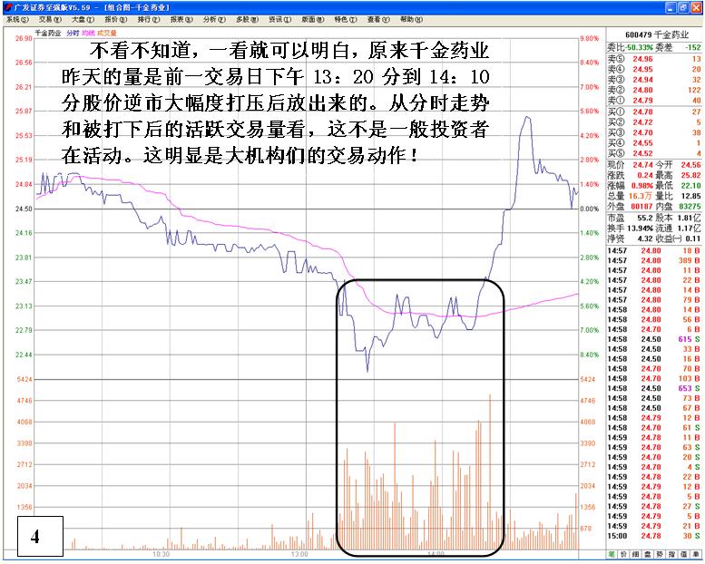 图片[4]-股票盘口发现个股飙升前主力活动痕迹-李玉刚的博客