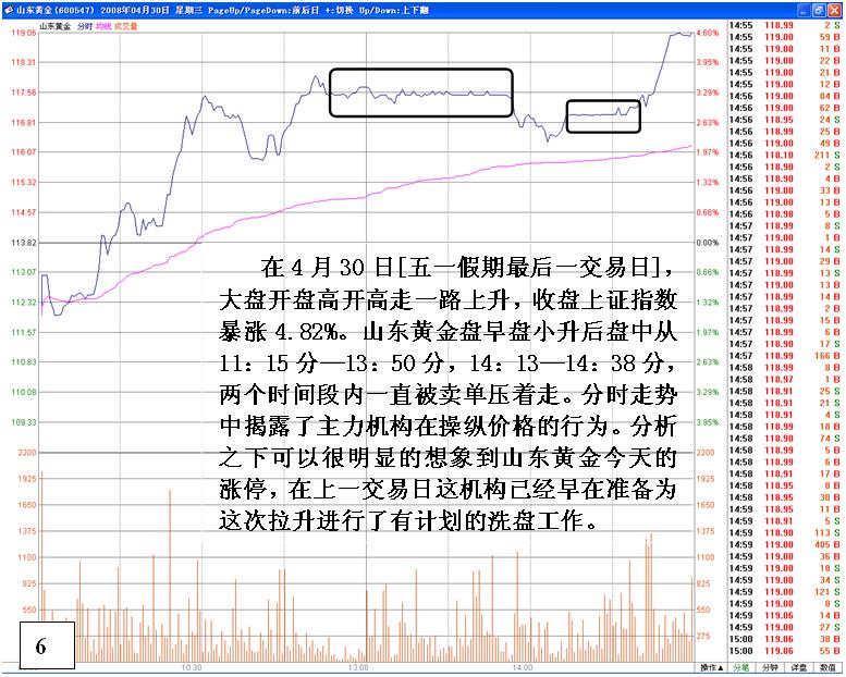 图片[6]-股票盘口发现个股飙升前主力活动痕迹-李玉刚的博客