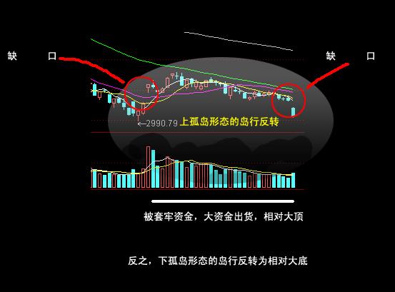 图解股票K线岛型反转-李玉刚的博客
