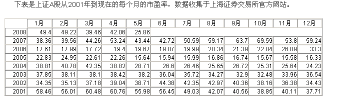 图片[2]-上交所的数据告诉我们大盘所处的位置-李玉刚的博客
