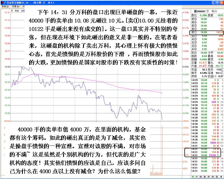 万科000002的砸盘探秘机构的心态-李玉刚的博客