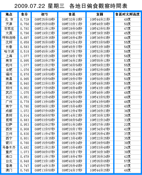 20090722日全食(日偏食)观测时间表-李玉刚的博客