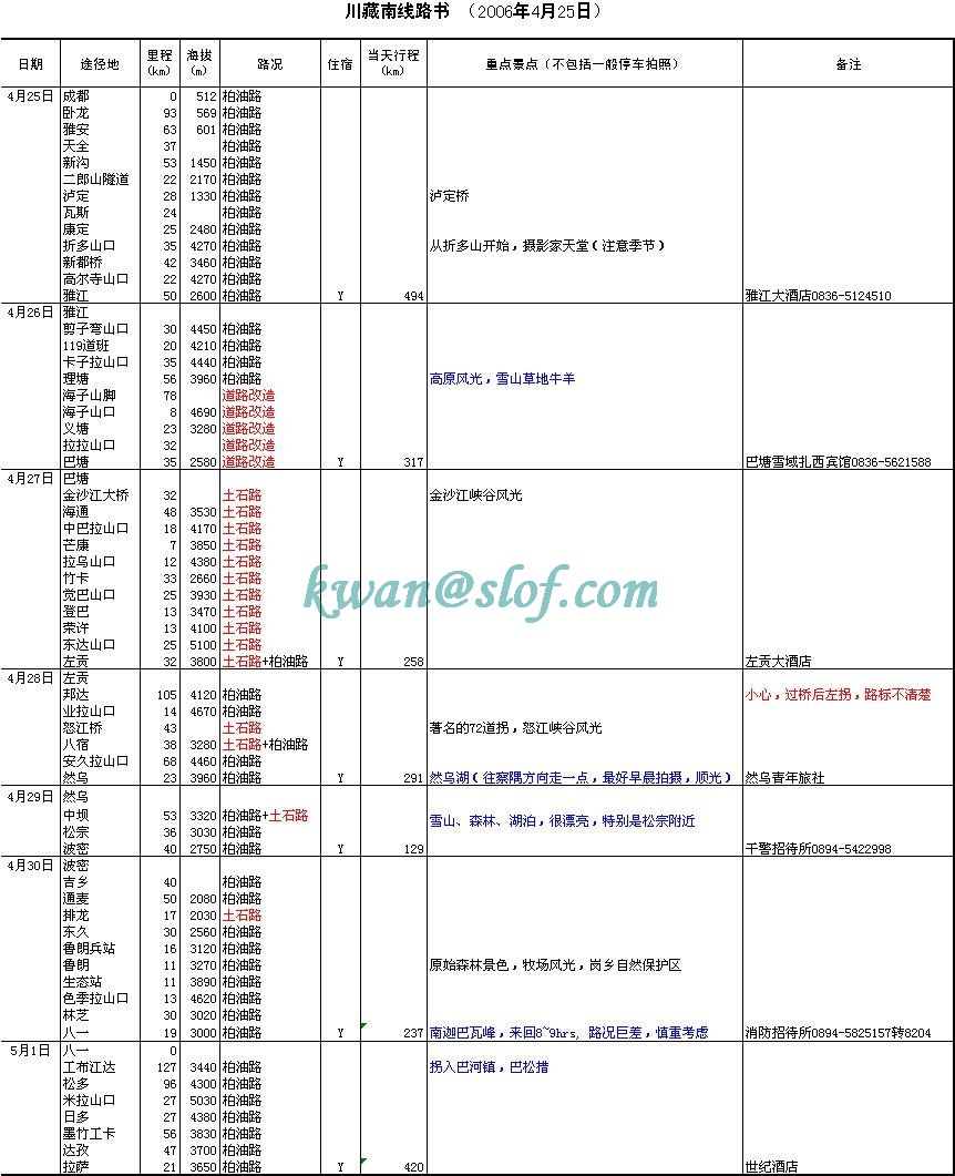 自驾南线去西藏路书(川藏南线)-李玉刚的博客