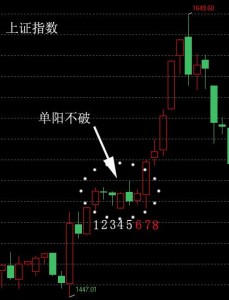图片[2]-炒股技巧：单阳不破-李玉刚的博客