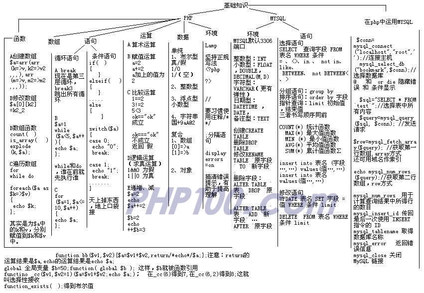 PHP知识树-李玉刚的博客