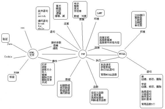 图片[2]-PHP知识树-李玉刚的博客