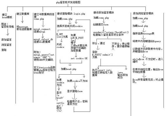 图片[3]-PHP知识树-李玉刚的博客
