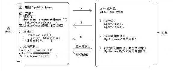 图片[4]-PHP知识树-李玉刚的博客