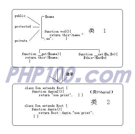 图片[5]-PHP知识树-李玉刚的博客
