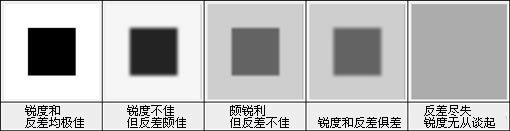 图片[2]-如何看懂MTF曲线-李玉刚的博客