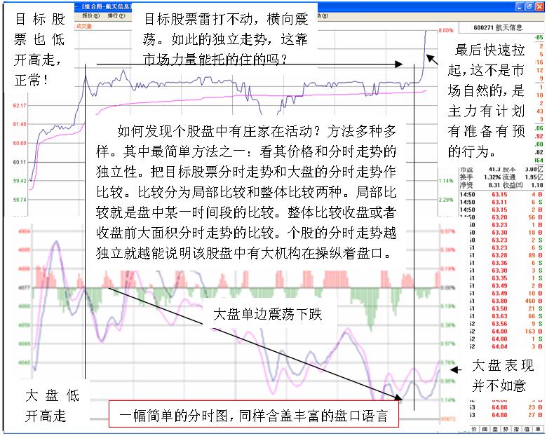 如何发现个股盘中有庄家在活动-李玉刚的博客